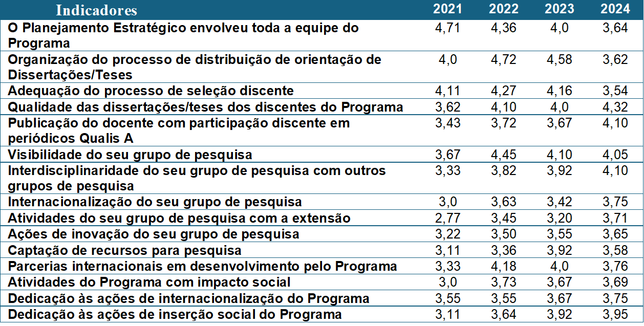 docente-autoavaliacao